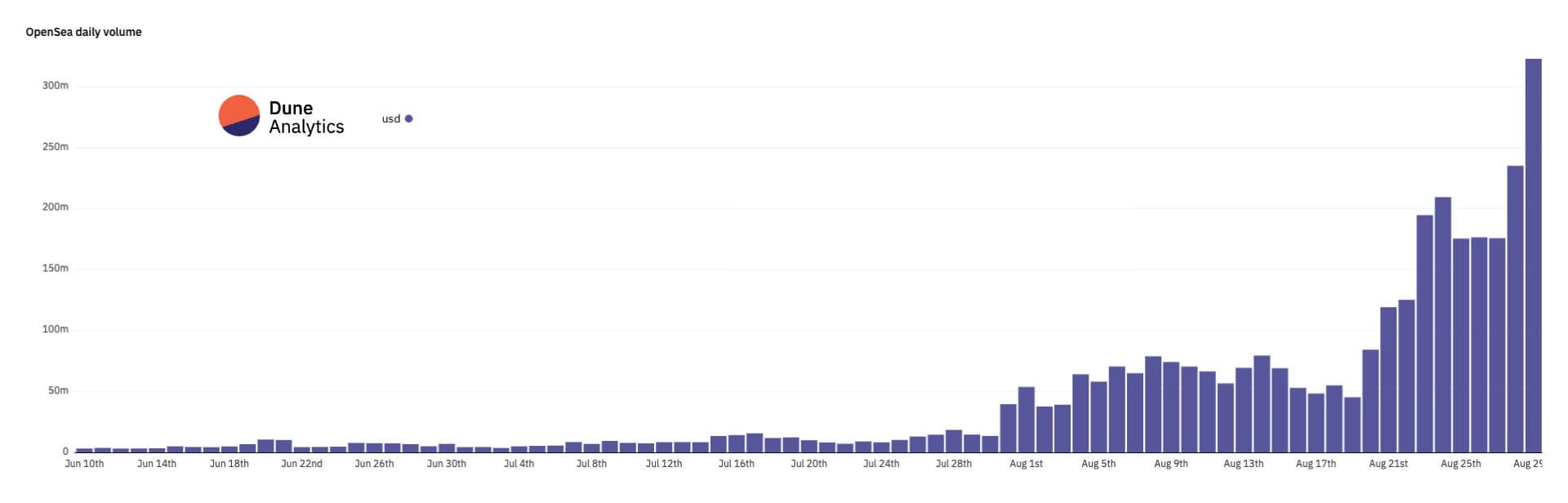 NFT Nedir? (Non-Fungible Token) Thumbnail
