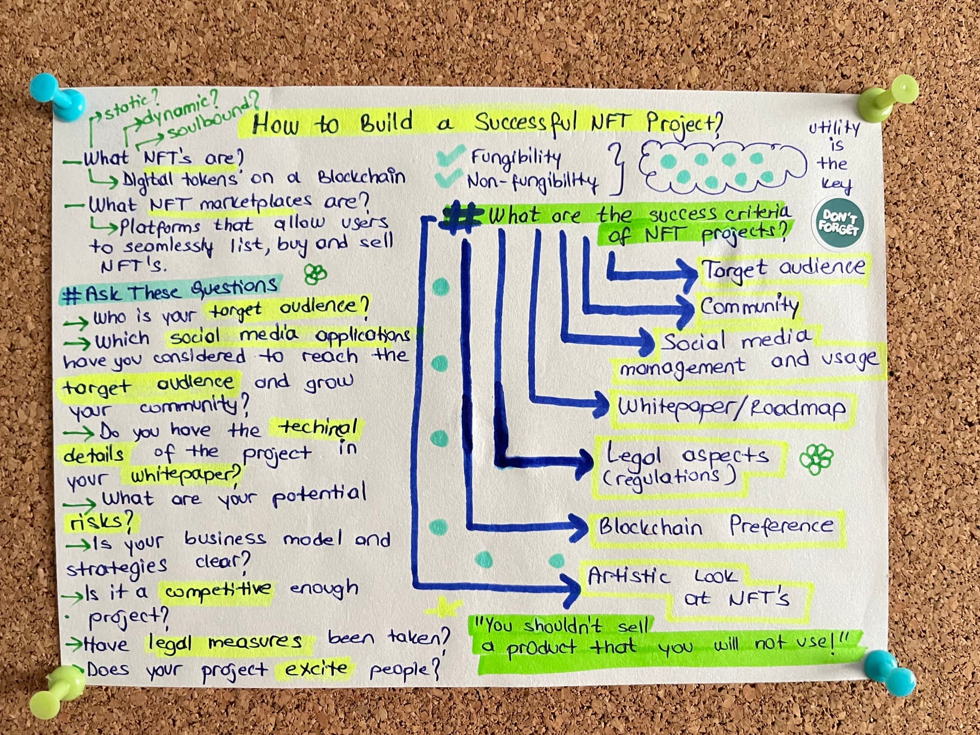 📌 What Are the Steps That Make an NFT Project Successful? ✅ Thumbnail