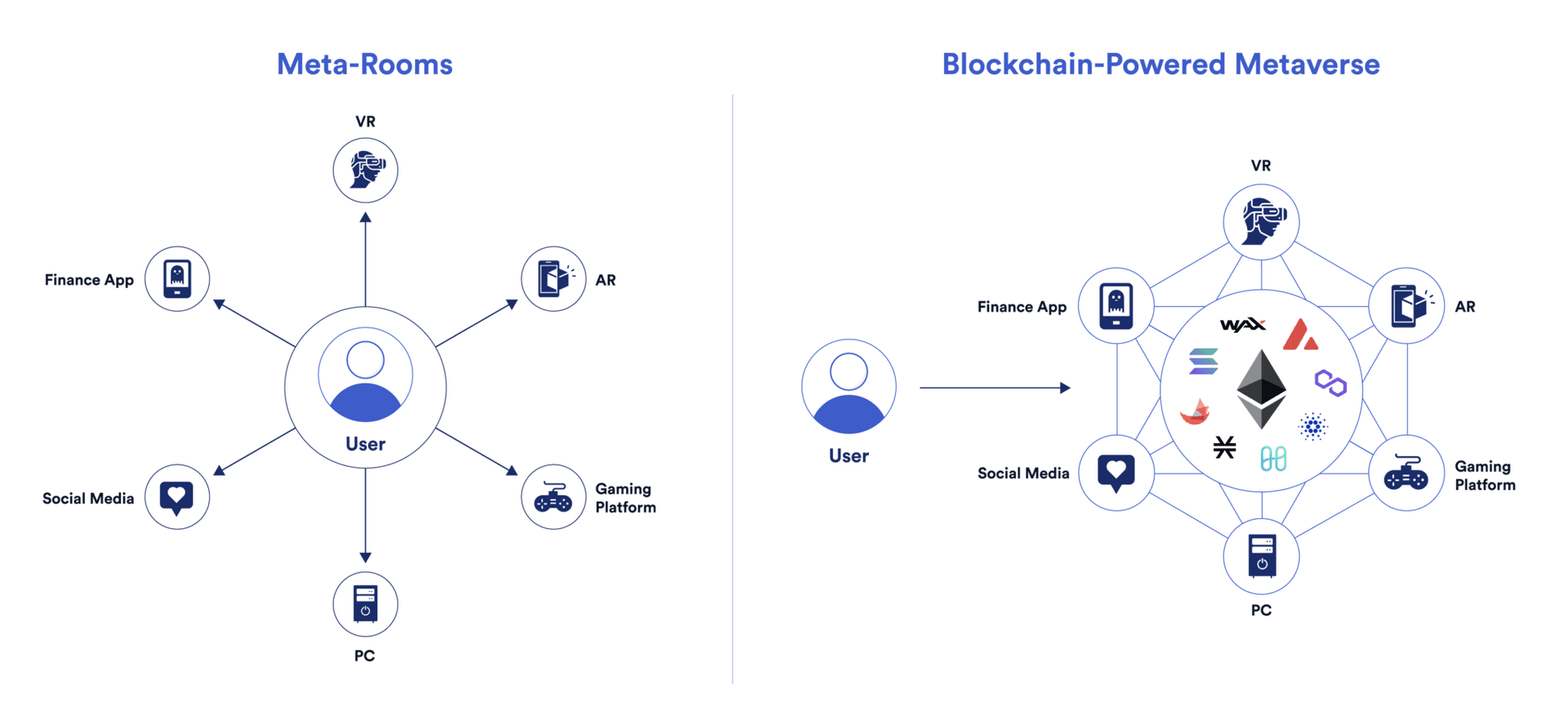 Metaverse Nedir? Thumbnail